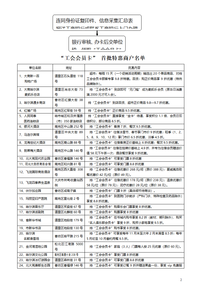 会员卡使用指南第2页