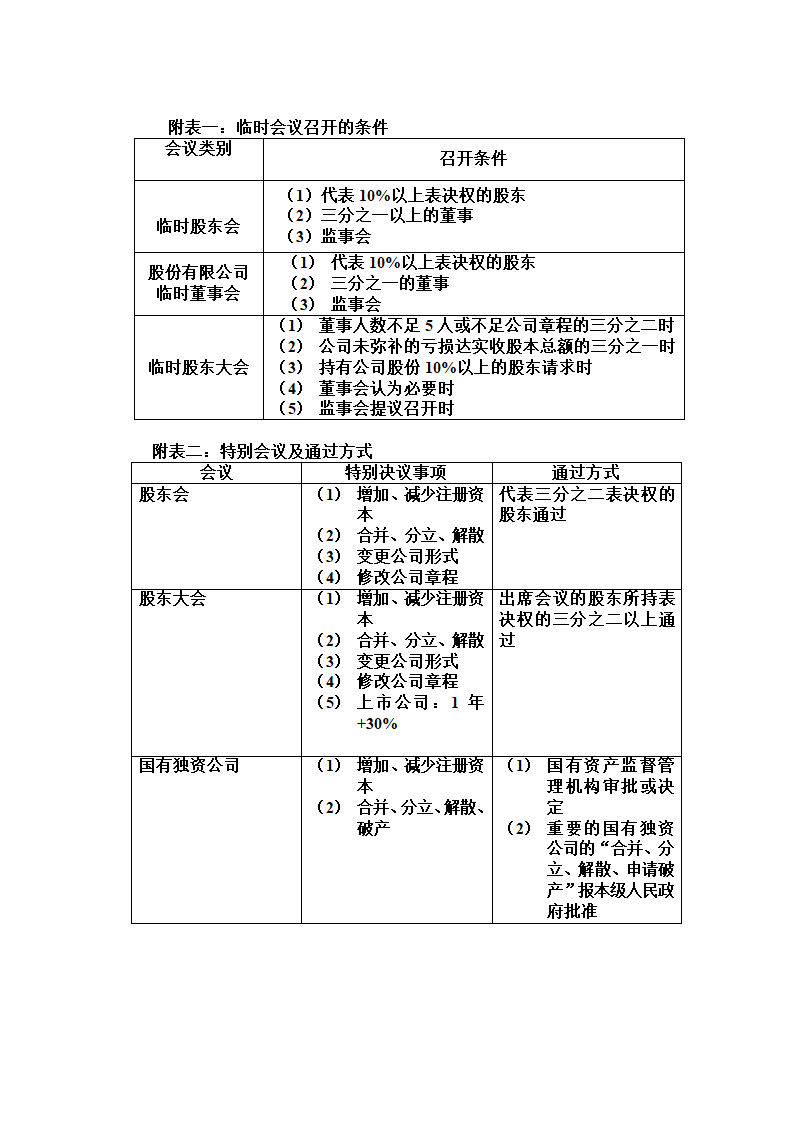 公司法(学案)第5页