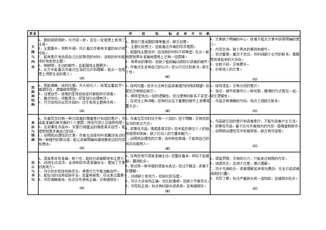 作文评审第2页