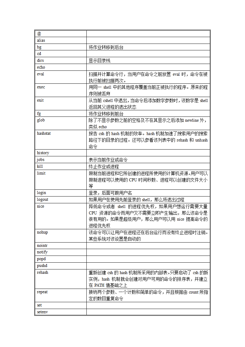 学习笔记_cshell第9页