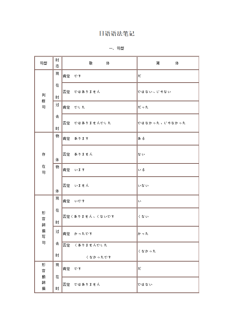 日语语法笔记第1页