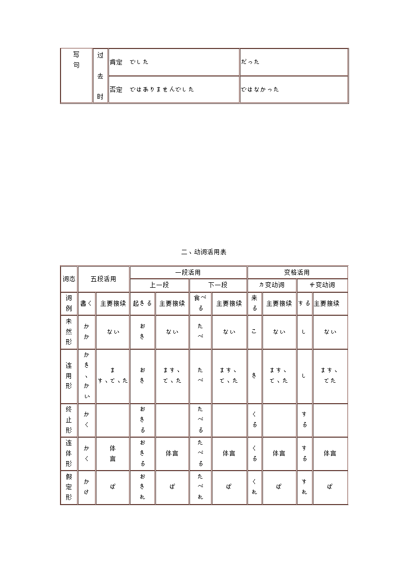 日语语法笔记第2页