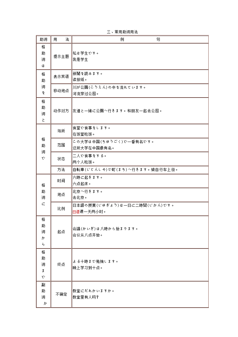 日语语法笔记第4页