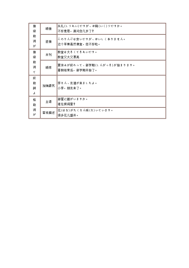 日语语法笔记第5页