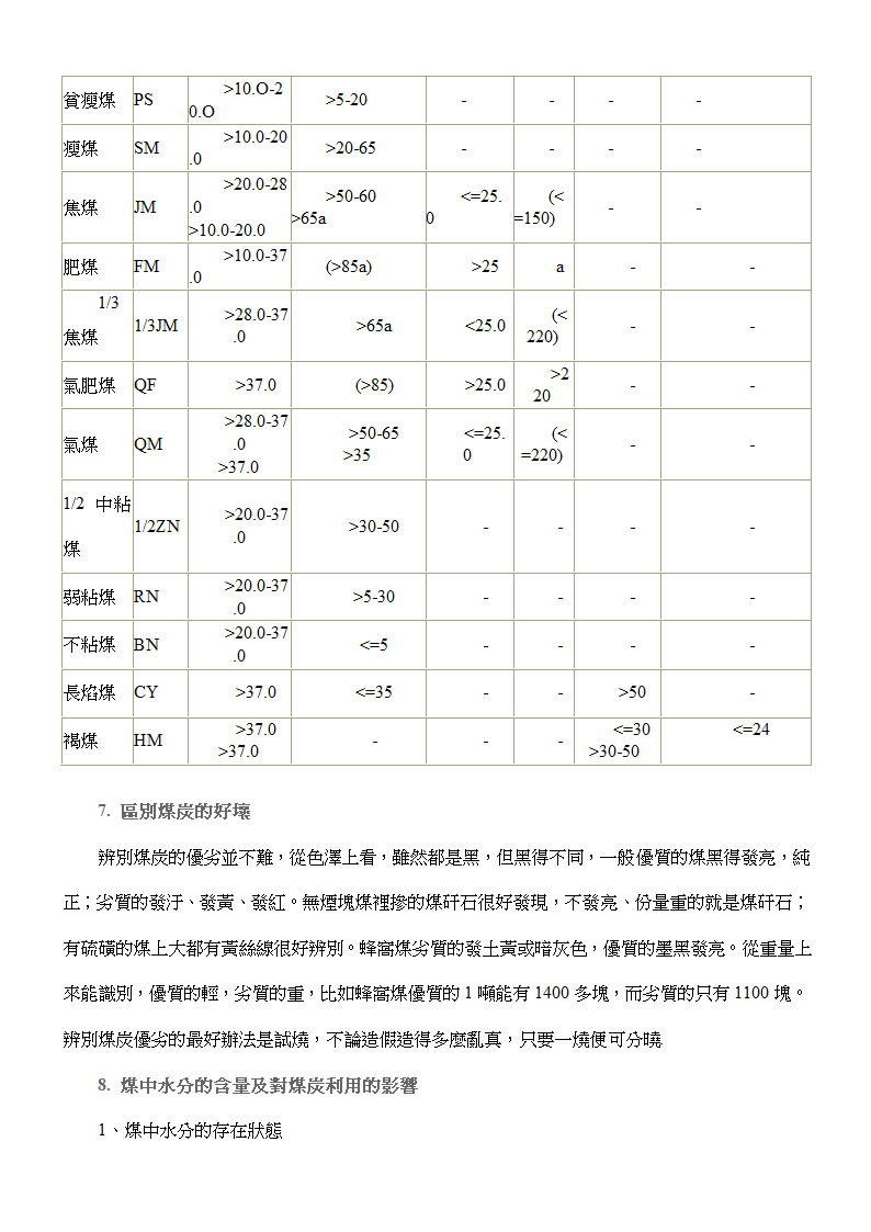 煤炭业务笔记第6页