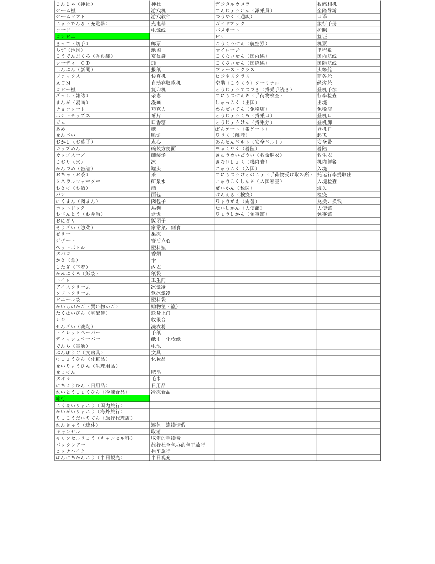 日语日常词汇第2页