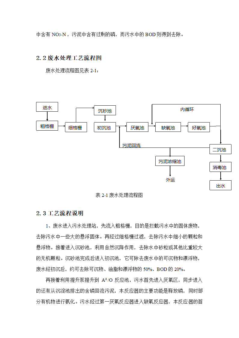 A2O工艺2万吨污水处理方案 A2O工艺2万吨污水处理方案.doc第8页