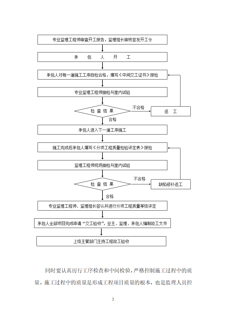 农业开发区道路桥梁建设工程监理规划.doc第2页