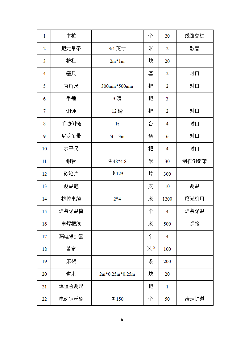 某经济开发区燃气管道工程施工组织设计.doc第7页