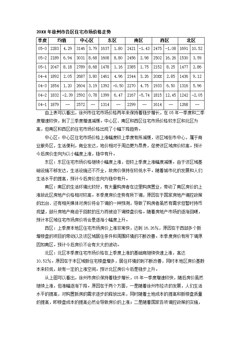 房地产项目可行性研究.docx第8页