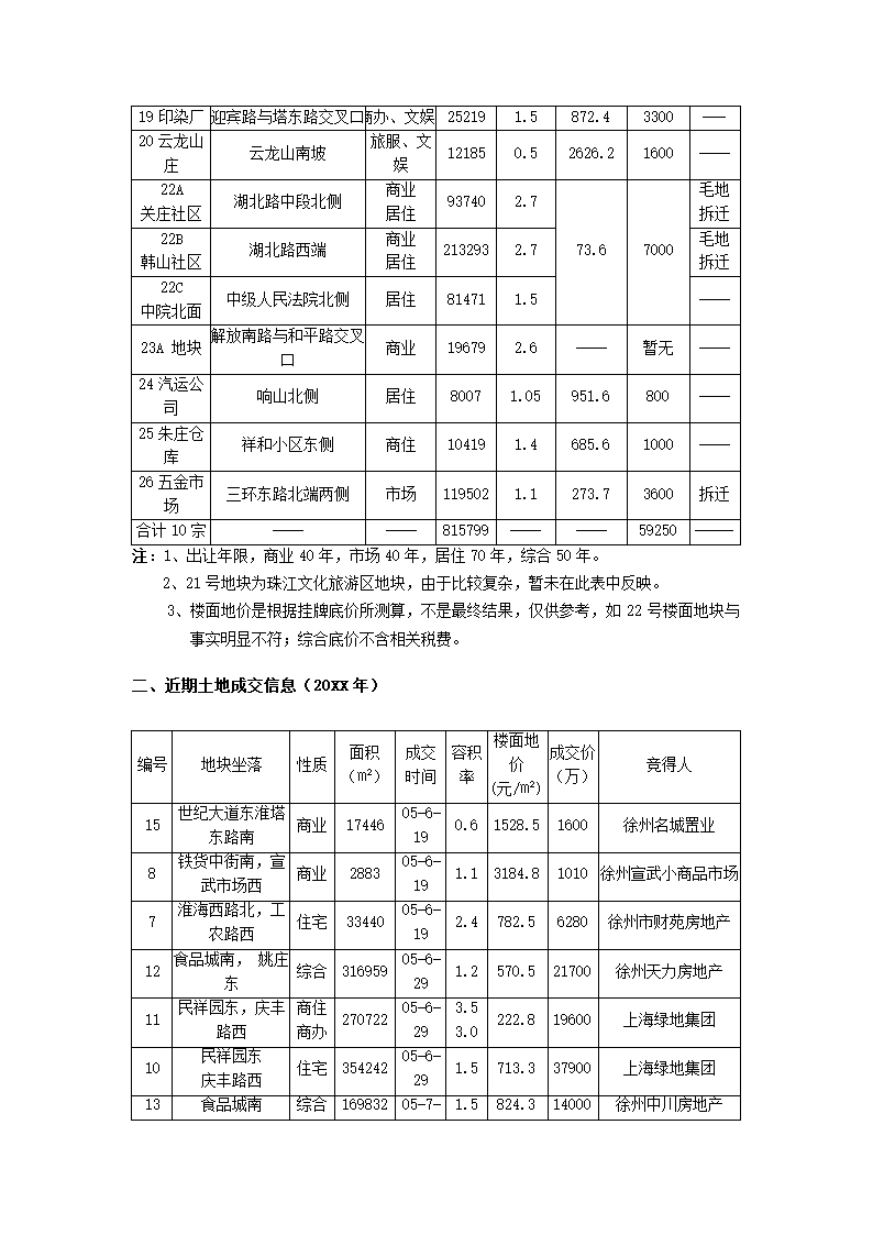 房地产项目可行性研究.docx第14页