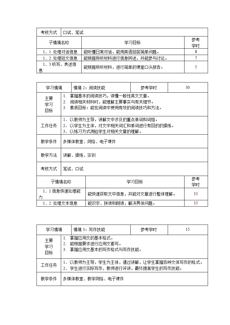 高职公共英语课程标准.doc第3页