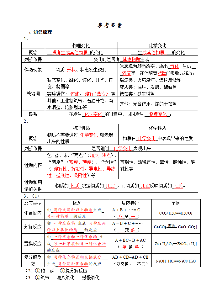 物质的变化和性质   化学反应类型 考点测试 2021年中考化学专题复习.doc第4页