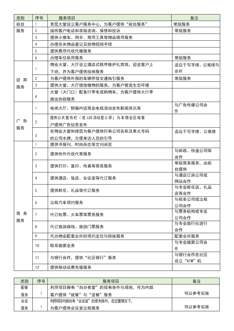 社区经营服务操作办法.docx第2页