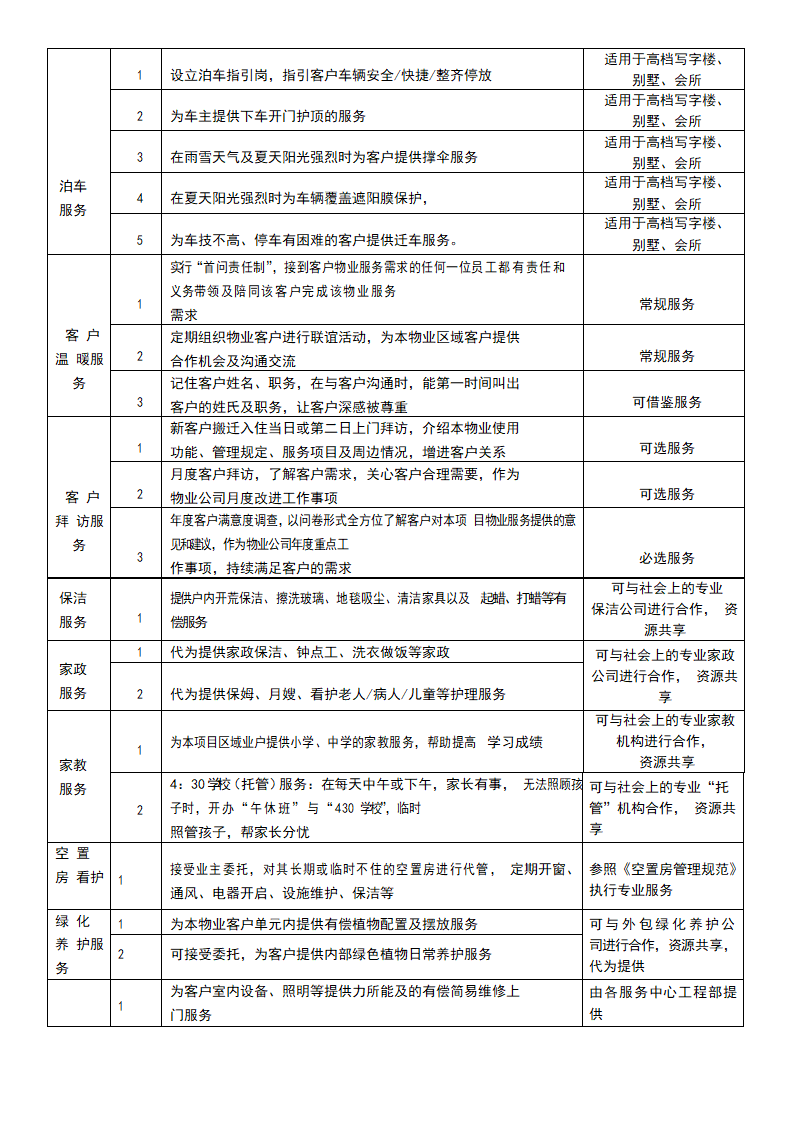 社区经营服务操作办法.docx第3页