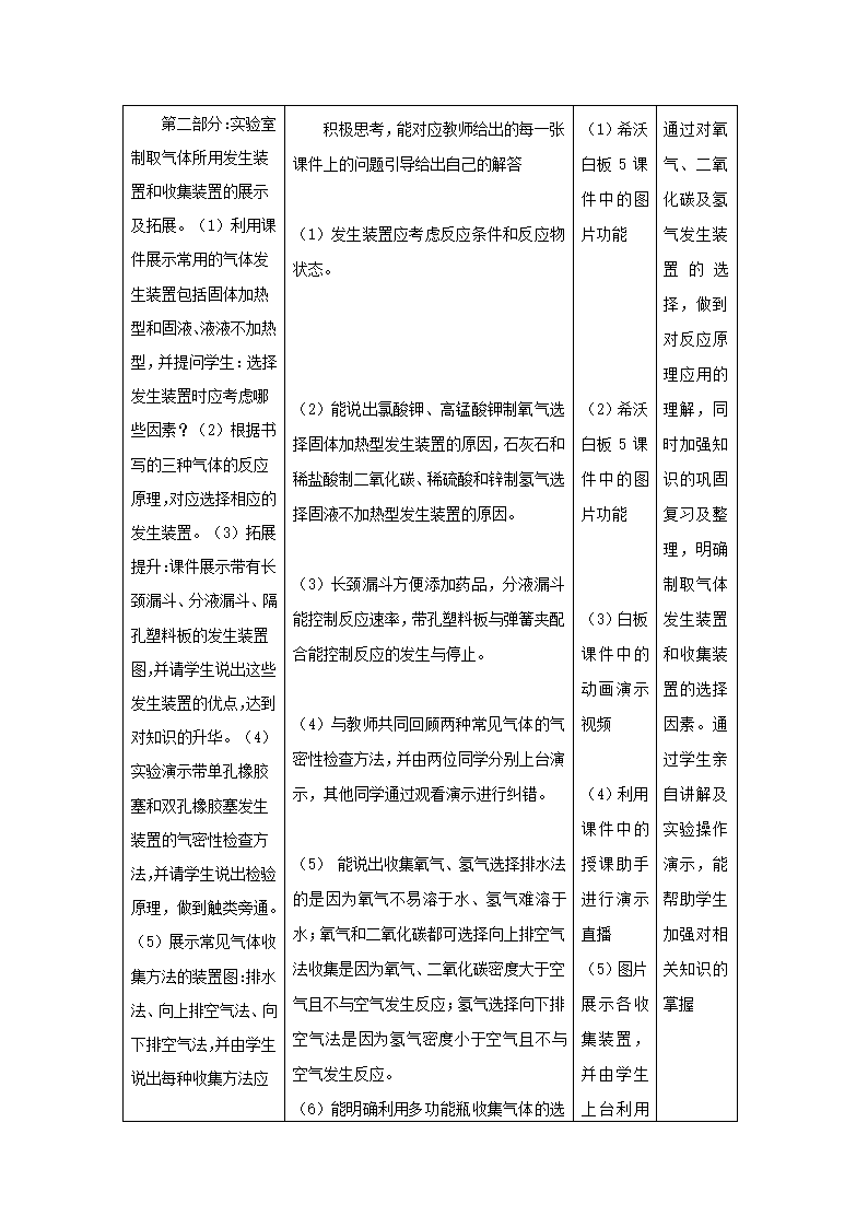 2022年中考化学复习专题：常见气体的制取 教案（表格型）.doc第4页