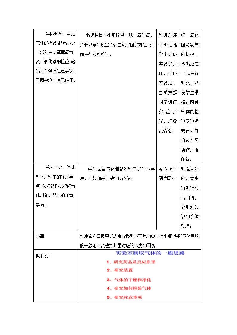 2022年中考化学复习专题：常见气体的制取 教案（表格型）.doc第6页