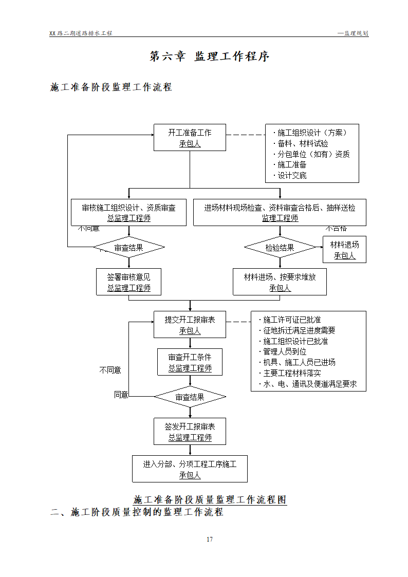 [浙江]公路路面及排水工程监理规划流程图丰富47页.doc第17页