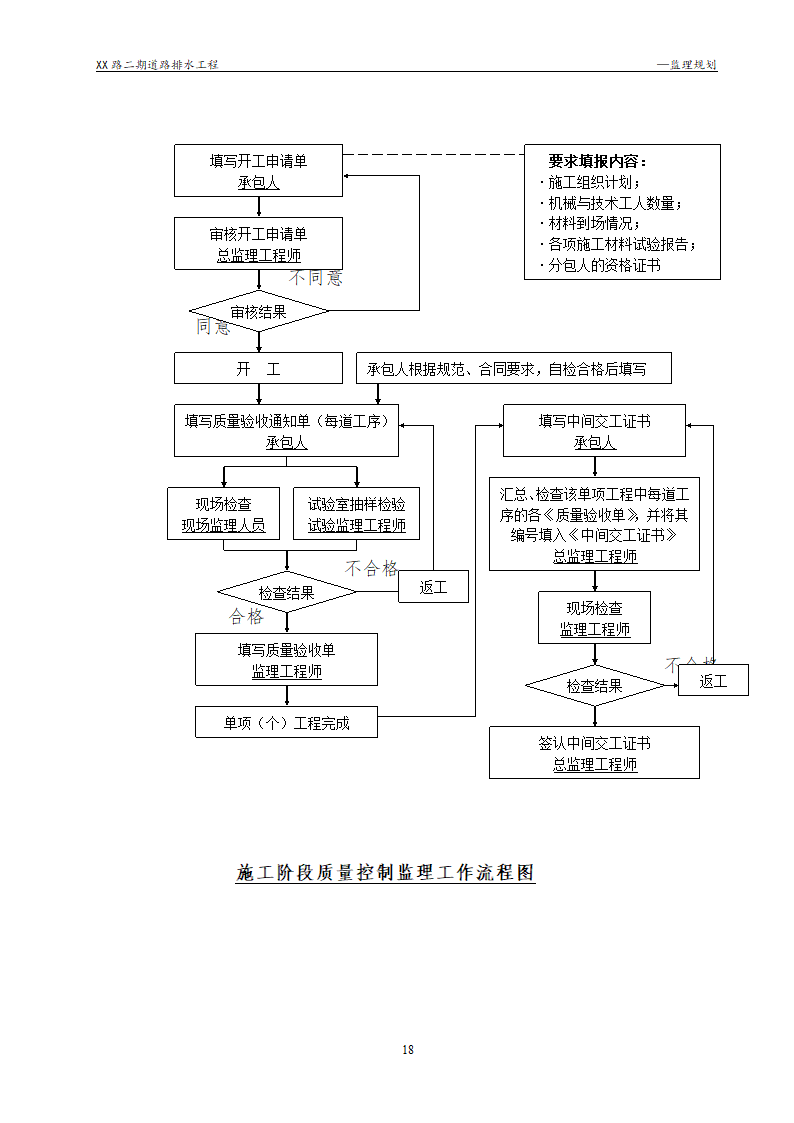[浙江]公路路面及排水工程监理规划流程图丰富47页.doc第18页