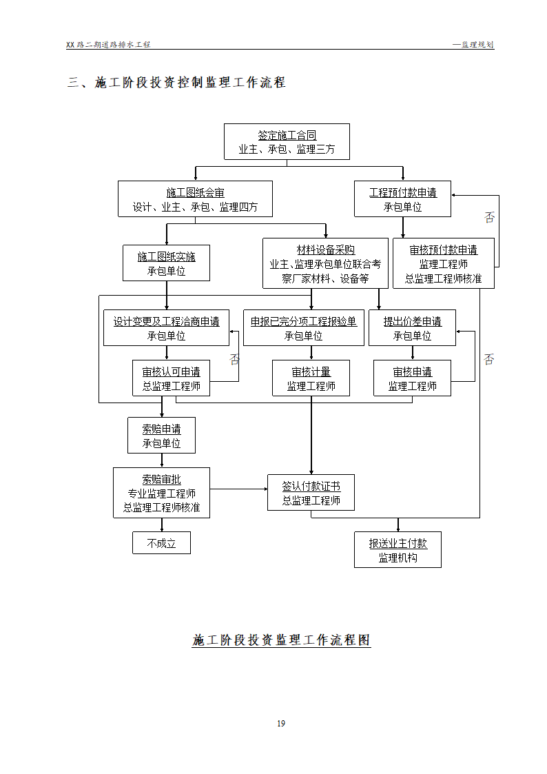 [浙江]公路路面及排水工程监理规划流程图丰富47页.doc第19页