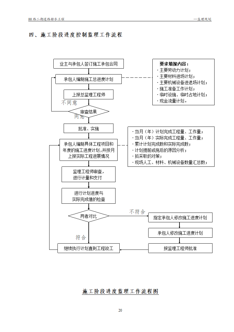 [浙江]公路路面及排水工程监理规划流程图丰富47页.doc第20页