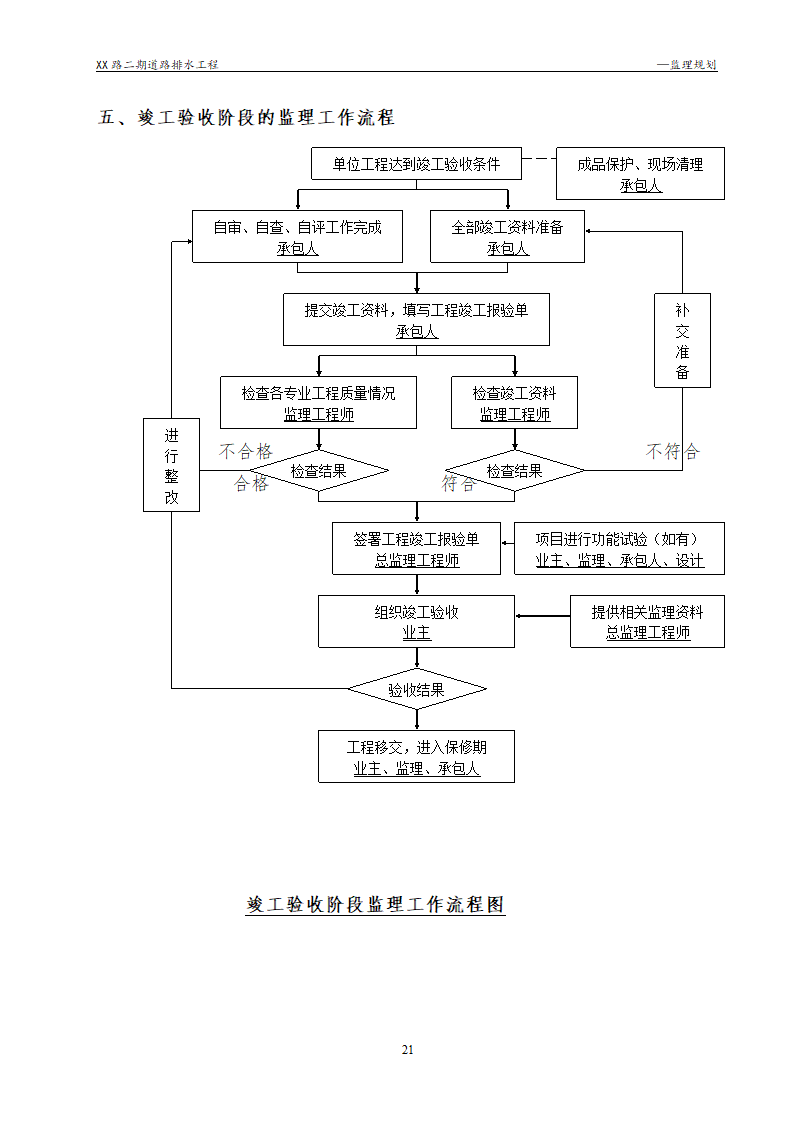 [浙江]公路路面及排水工程监理规划流程图丰富47页.doc第21页