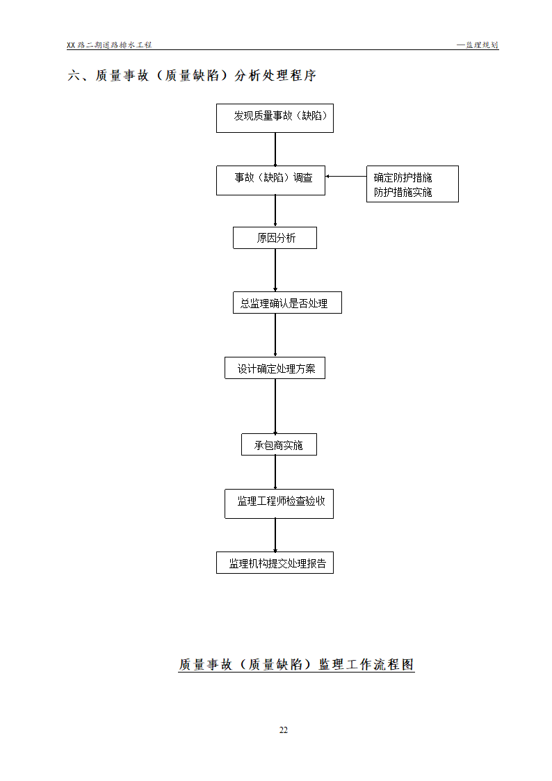 [浙江]公路路面及排水工程监理规划流程图丰富47页.doc第22页