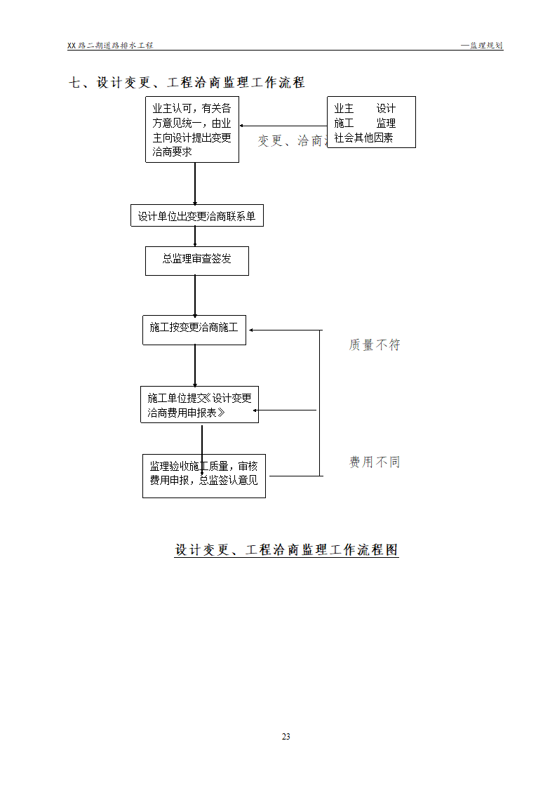 [浙江]公路路面及排水工程监理规划流程图丰富47页.doc第23页