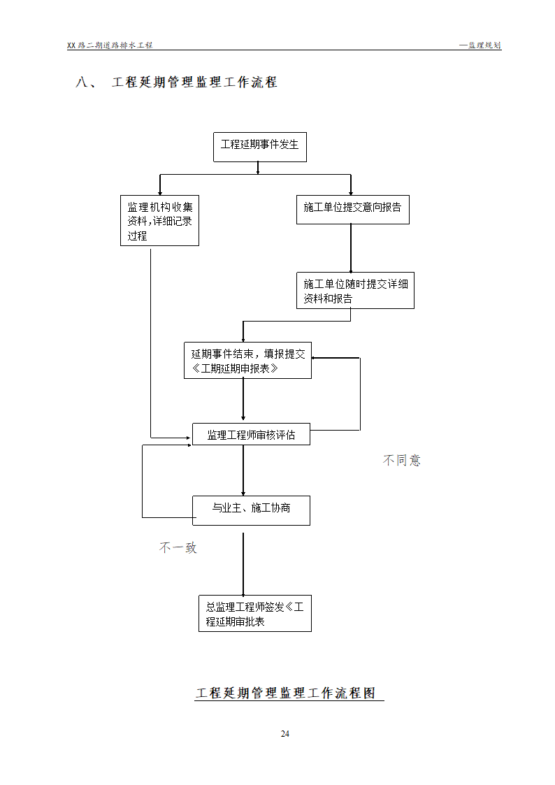 [浙江]公路路面及排水工程监理规划流程图丰富47页.doc第24页