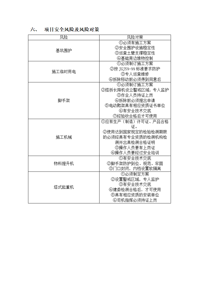 某市经济开发区实验小学安全监理实施细则.doc第6页