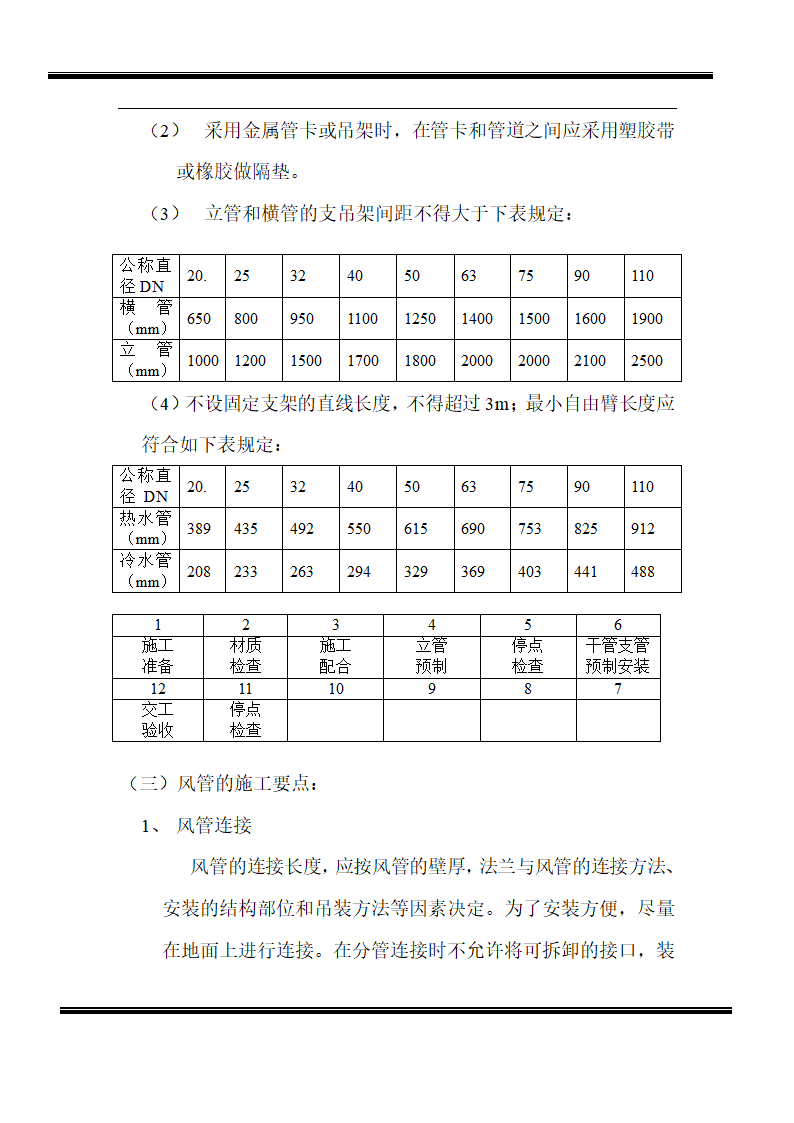 房地产开发有限公司综合楼空调施工组织计划.doc第6页