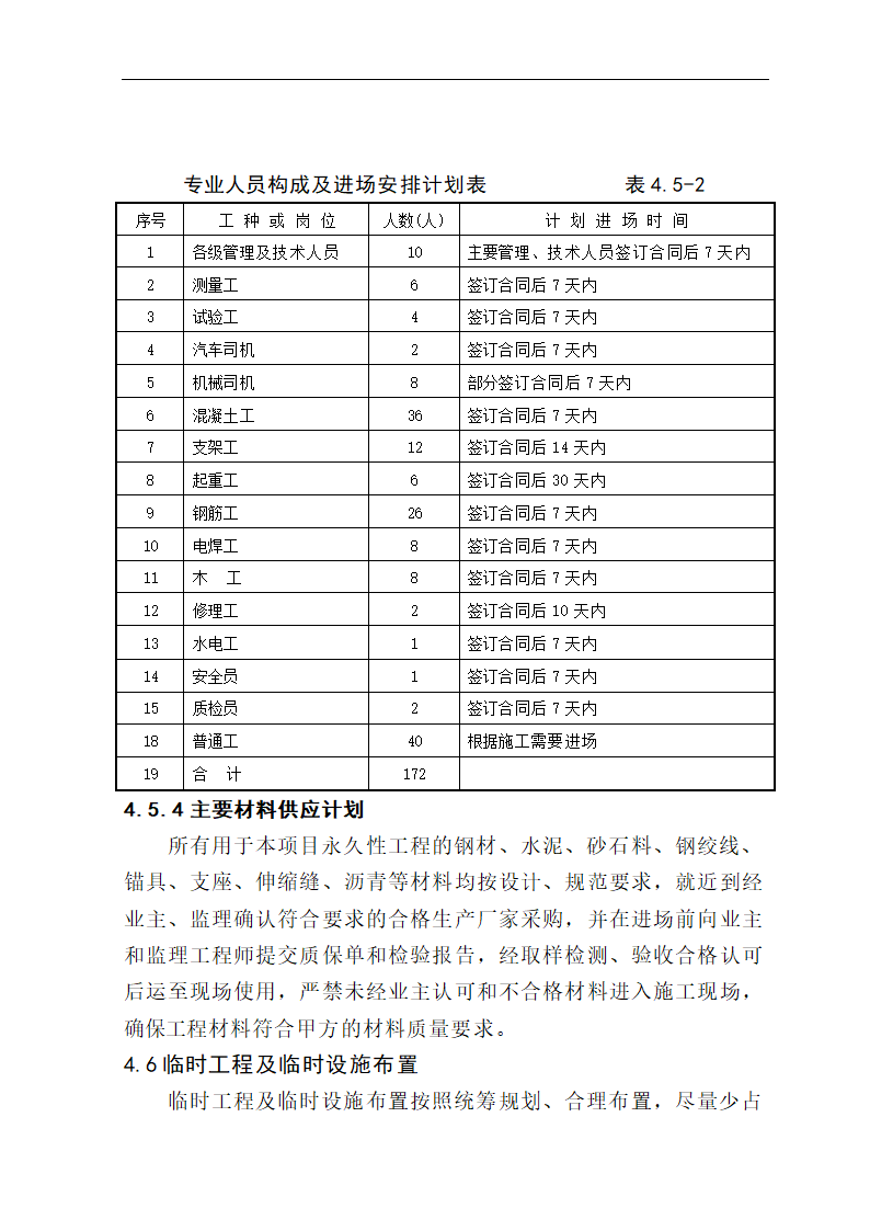 工业园区开发有限公司施工组织设计.doc第12页