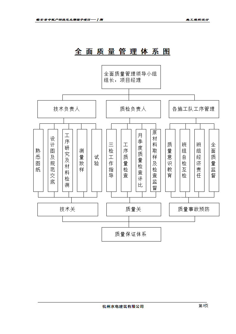 农业开发项目施工组织设计及投标书.doc第9页