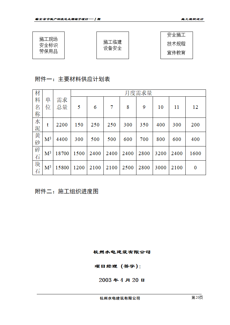 农业开发项目施工组织设计及投标书.doc第20页