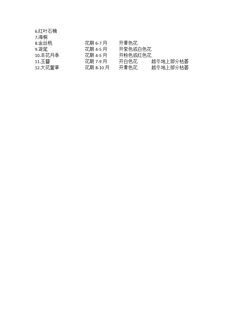 武汉地区常用工程苗木及各开发商套路分析.docx第2页