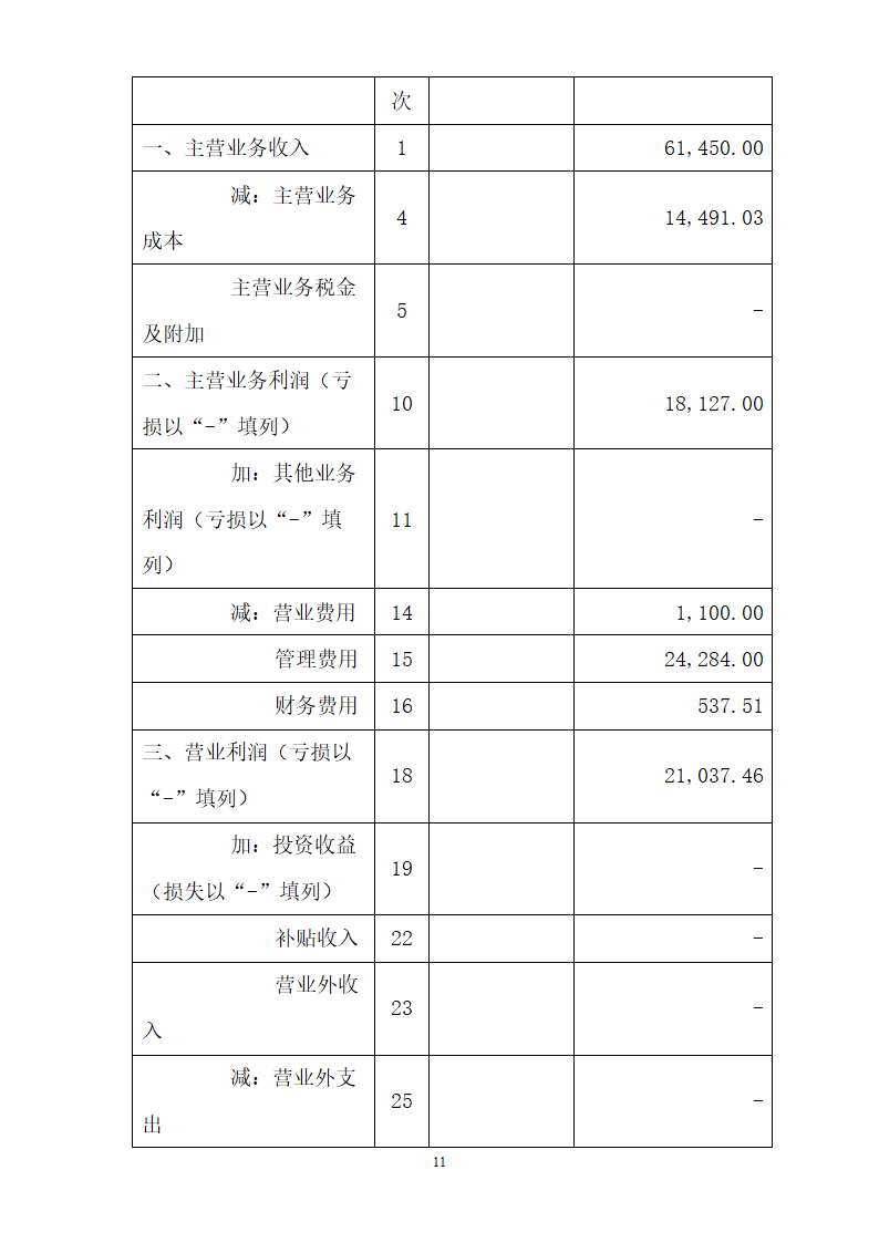 电子科技公司商业计划书.doc第11页