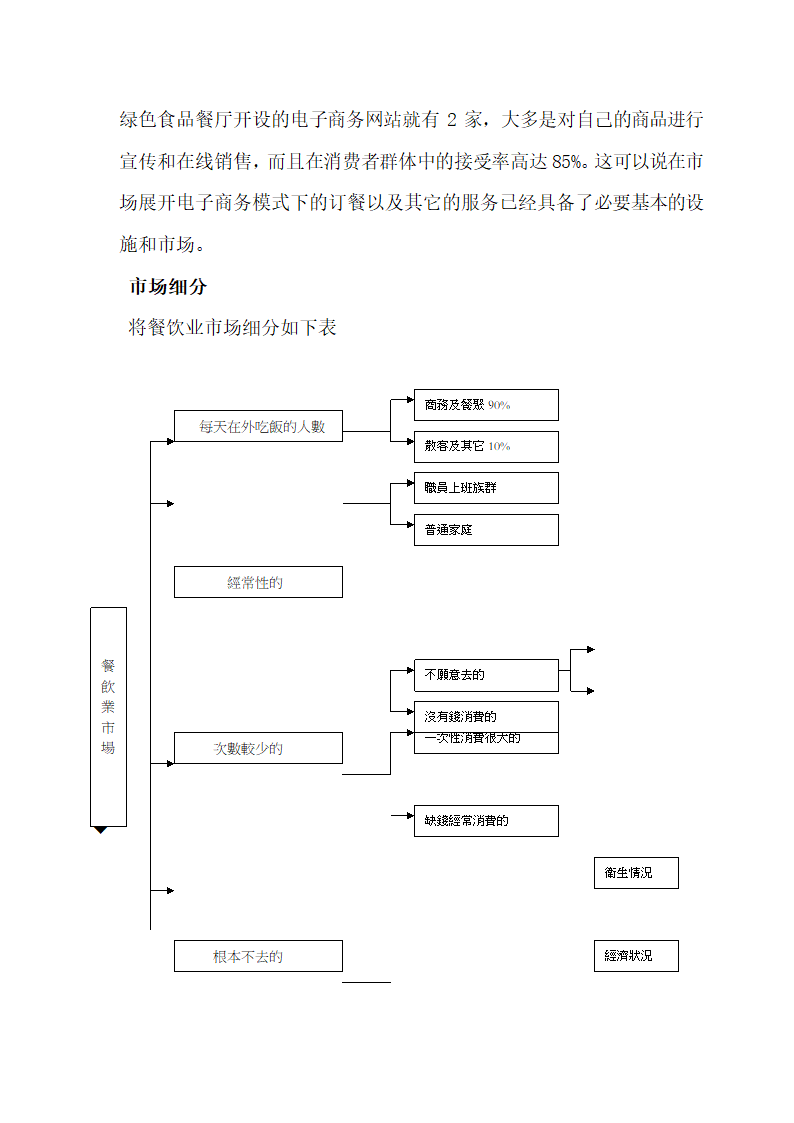 绿色养生餐厅运营计划方案.docx第16页