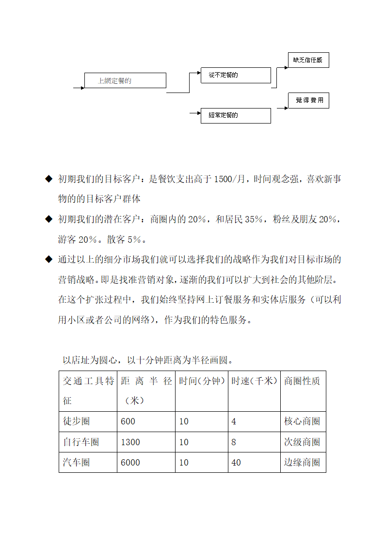 绿色养生餐厅运营计划方案.docx第17页