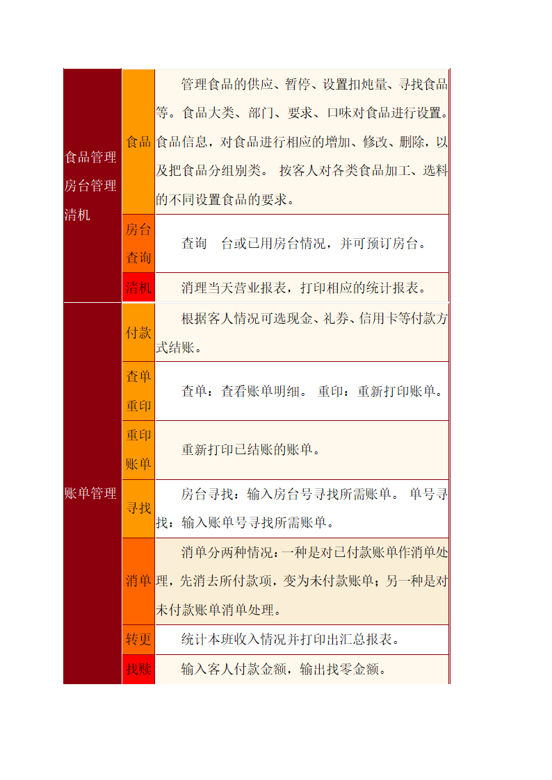 绿色养生餐厅运营计划方案.docx第23页