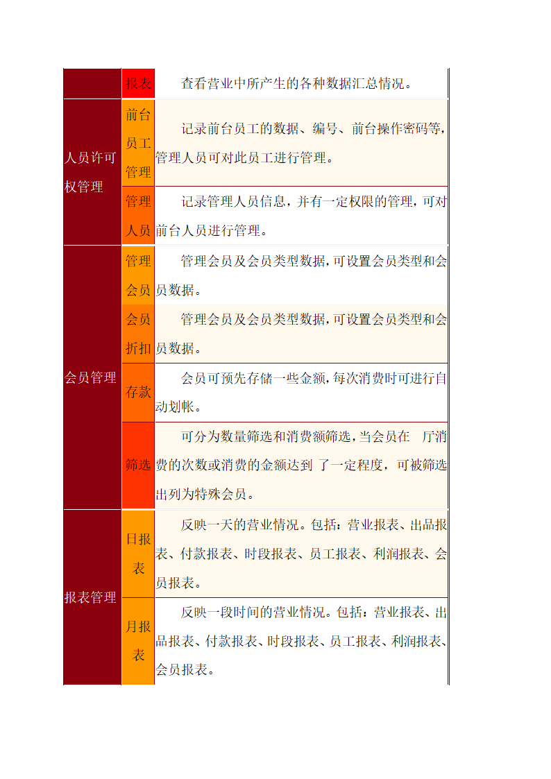 绿色养生餐厅运营计划方案.docx第24页