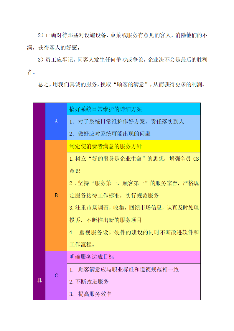 绿色养生餐厅运营计划方案.docx第27页