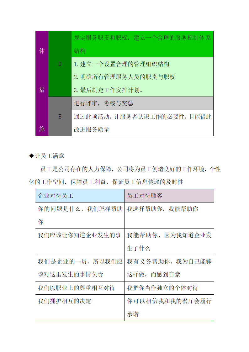 绿色养生餐厅运营计划方案.docx第28页