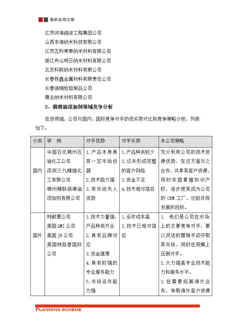 XX公司运营方案（实用文案）.doc第31页