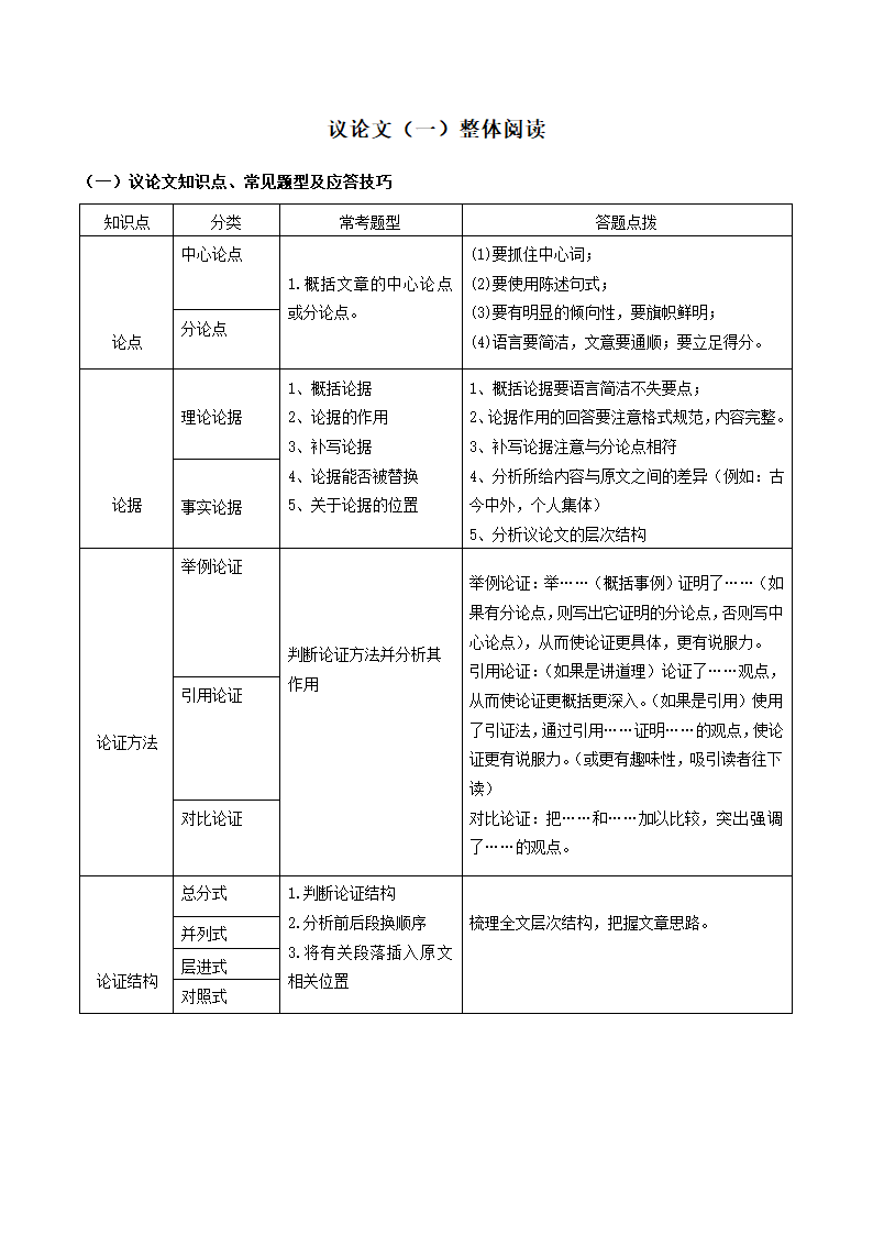 （机构适用）08 议论文（一）整体阅读考点梳理与实战演练——上海市2020-2021学年八年级下学期语文部编版（含答案）.doc第1页