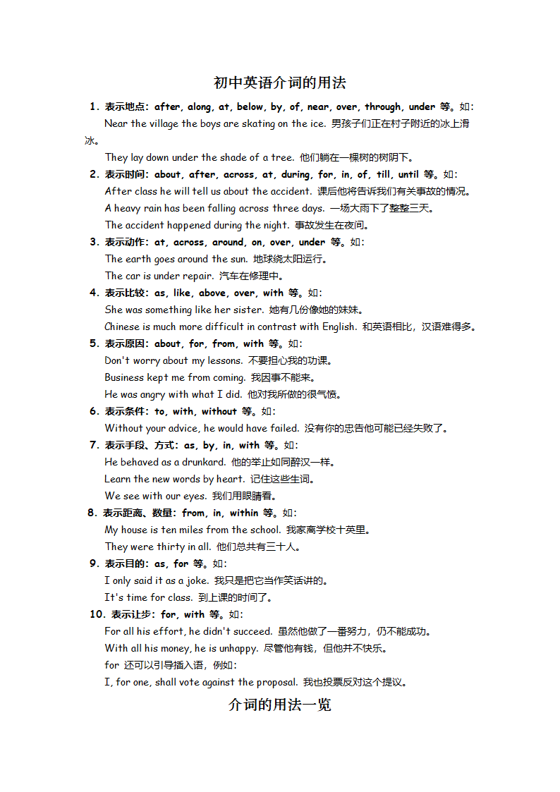 初中英语介词的用法.doc第1页
