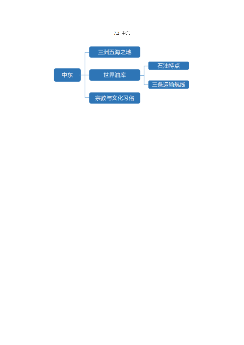 初中地理商务星球版七年级下册7.2中东 教案.doc第3页