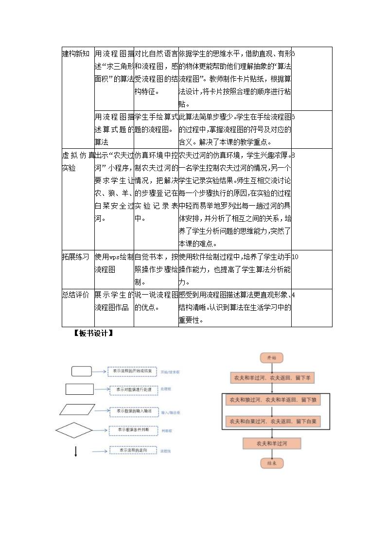 浙教版五年级上册信息技术 第3课流程图描述算法 教案（表格式）.doc第3页