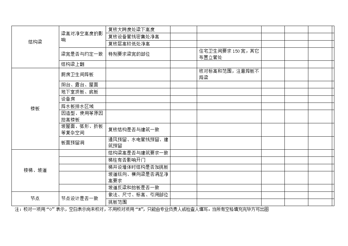 大型甲级设计院内部质量控制流程建筑与结构专业施工图综合校对控制要点.docx第2页