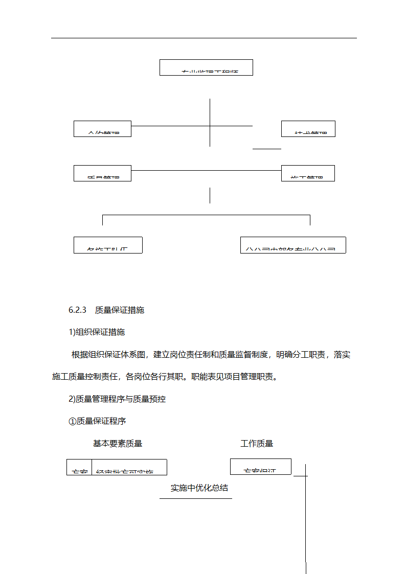 编制施工组织设计常用工艺图.doc第29页