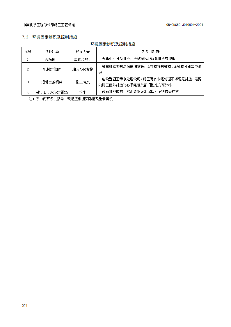 QB-CNCEC J010504-2004 基础混凝土施工工艺标准.doc第7页